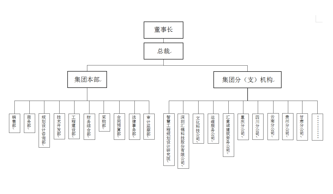 集團(tuán)結(jié)構(gòu).jpg