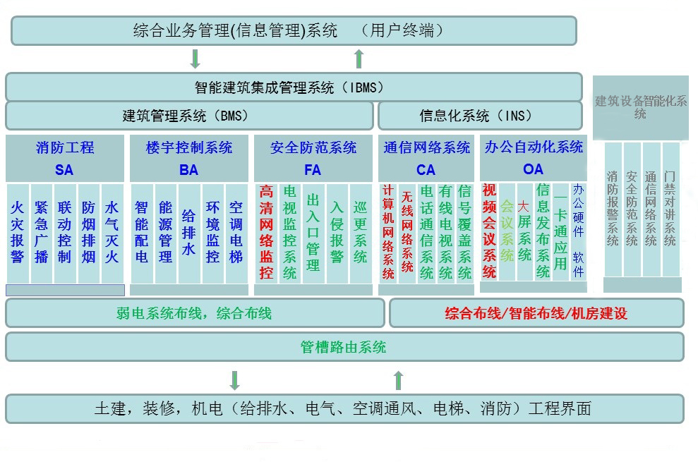 智能化信息集成系統(tǒng).jpg