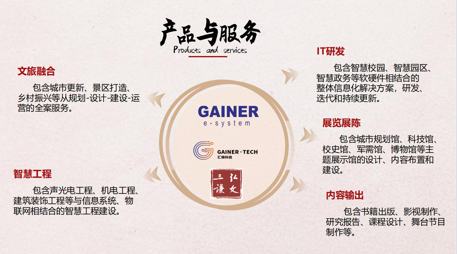 產(chǎn)品與服務(wù).jpg